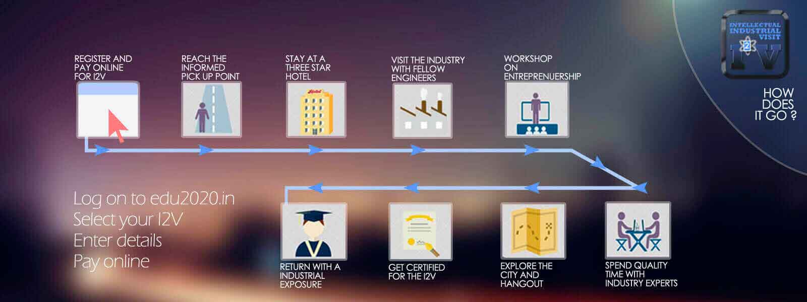 Get to know what we do